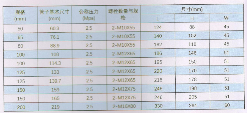 撓卡尺寸與規(guī)格