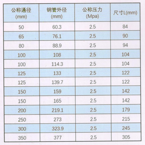 華盛溝槽管件_XGQT03正三通尺寸與規格
