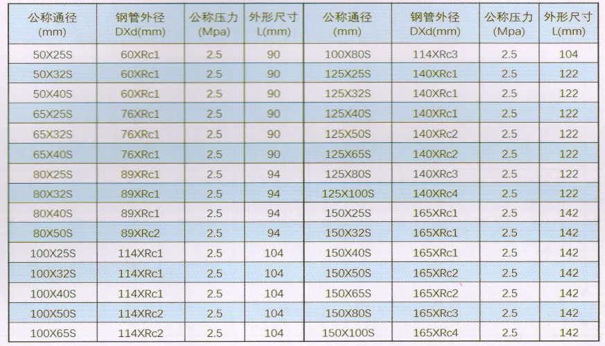 華盛溝槽管件_絲接異徑四通尺寸與規格