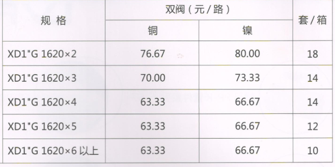 呂豐分水器管件_LF3371-28XD1"G型加筋鍛壓分水器（間距4.5）規格與價格