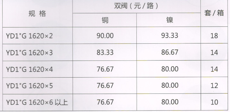 呂豐分水器管件_LF3398-31YD1"G型鍛壓地暖分水器（間距4.5）規格與價格