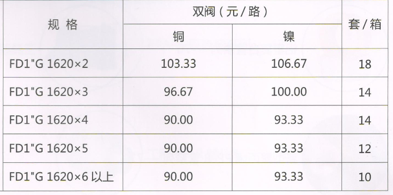 呂豐分水器管件_LF3387-33FD1"G型鍛壓地暖分水器（間距5.0）規格與價格
