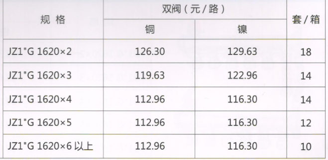 呂豐分水器管件_LF3374-32JZ1"G型鍛壓手動溫控分水器（間距5.0）規格與價格