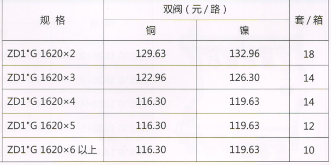 呂豐分水器管件_LF3393 ZD1"G型執(zhí)行器鍛壓地暖分水器（間距5.0）規(guī)格與價(jià)格