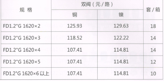 呂豐分水器管件_LF3389 FD1.2"G型鍛壓地暖分水器（間距5.0）規格與價格