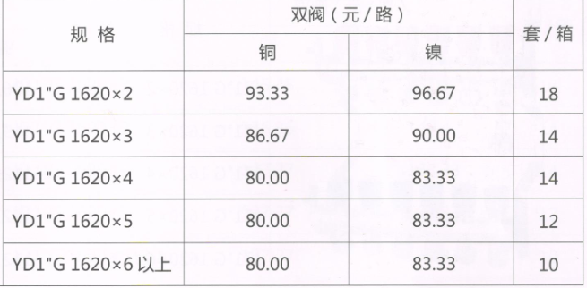 呂豐分水器管件_LF3399-31YD1"G型鍛壓活接頭地暖分水器（間距4.5）規格與價格