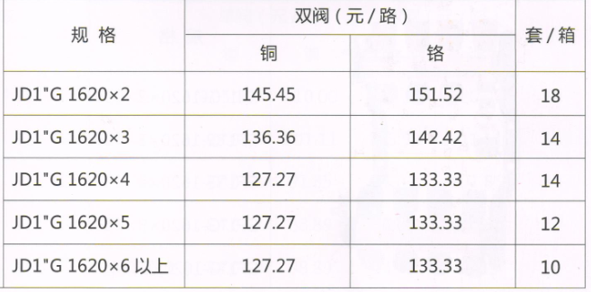 呂豐分水器管件_3376 JD1"G型精品鍛造方體溫控分水器（間距5.0）規格與價格
