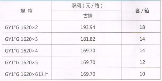 呂豐分水器管件_3401 GY1"G型橢圓古銅手動(dòng)溫控分水器（間距5.0）規(guī)格與價(jià)格