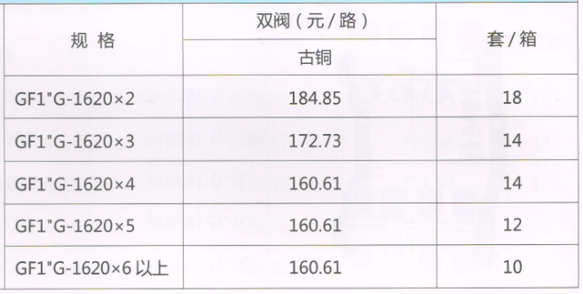 呂豐分水器管件_3402 GF1"G型方體古銅手動(dòng)溫控分水器（間距5.0）規(guī)格與價(jià)格
