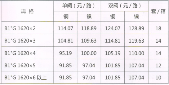 呂豐分水器管件_LF3383 B1"G型地暖分水器（間距5.5）規格與價格