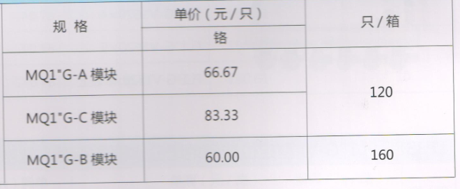 呂豐分水器管件_LF3395 MQ1"G型模塊式地暖分水器（間距5.0）規格與價格