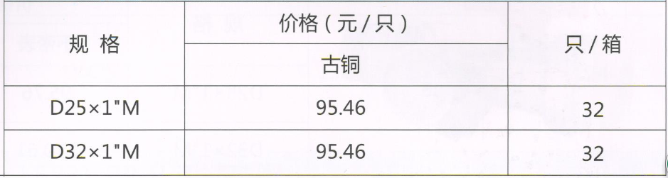 呂豐分水器閥門管件_LF232G PPR活接球閥（古銅）規格與價格
