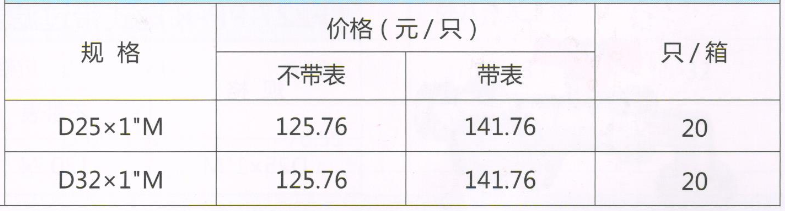 呂豐分水器閥門_LF226A PPR帶過濾器活接球閥 規(guī)格與價格