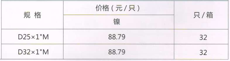 呂豐分水器閥門_LF232A PPR活接球閥規格與價格