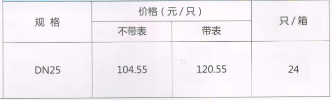 呂豐分水器閥門_LF225 黃銅帶過濾器活接球閥（帶壓力表）規格與價格