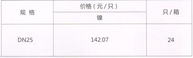 呂豐分水器閥門_LF231 黃銅活接球閥（帶溫度表）規格與價格