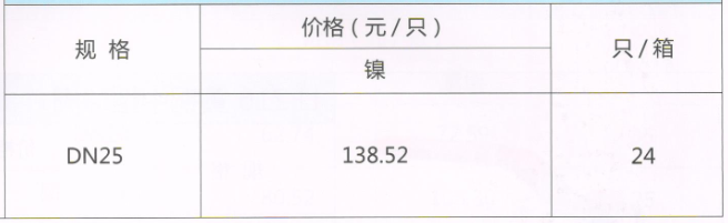 呂豐分水器閥門_LF231（A）黃銅活接球閥（帶溫度表）規格與價格