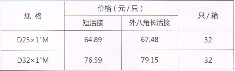 呂豐分水器閥門_LF232 PP-R活接球閥 規格與價格