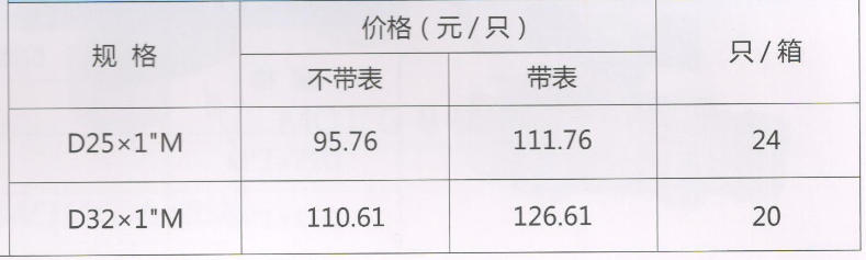 呂豐分水器閥門(mén)_LF226 PP-R帶過(guò)濾器活接球閥（帶壓力表）規(guī)格與價(jià)格