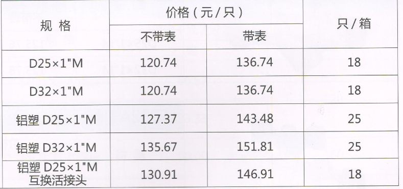  呂豐分水器閥門_LF227 PP-R角式帶過濾器活接球閥（帶壓力表）規格與價格