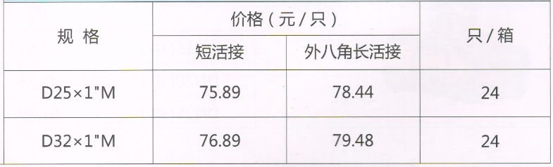 呂豐分水器閥門_LF258 PP-R角式活接球閥規(guī)格與價格