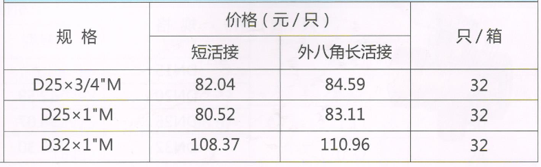 呂豐分水器閥門_LF258b 角式卡套黃銅活接球閥規(guī)格與價格