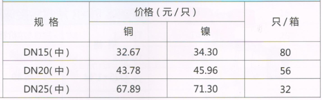 呂豐分水器球閥_LF205 黃銅內外絲球閥 規格與價格