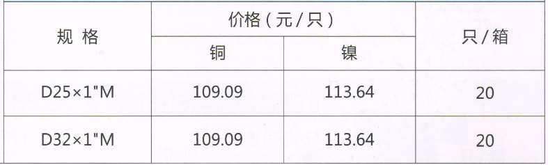 呂豐球閥_LF209長柄PP-R帶過濾器活接球閥規格與價格