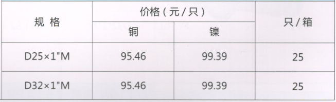 呂豐球閥_LF210外螺紋長柄PP-R帶過濾器球閥規格與價格