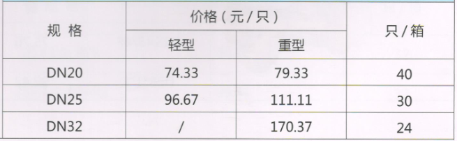 呂豐球閥_LF220A黃銅帶過濾器鎖閉球閥規格與價格