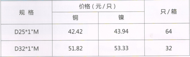 呂豐球閥_LF208A外螺紋碟柄PP-R活接球閥規格與價格
