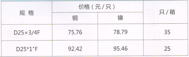 呂豐球閥_LF210A內螺紋長柄PP-R帶過濾器球閥規格與價格