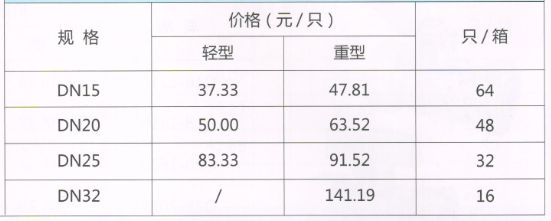 呂豐球閥_LF229黃銅直柄活接球閥（鎳）規格與價格