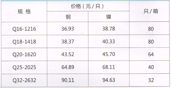 呂豐球閥_LF211 卡套式黃銅等徑球閥規格與價格