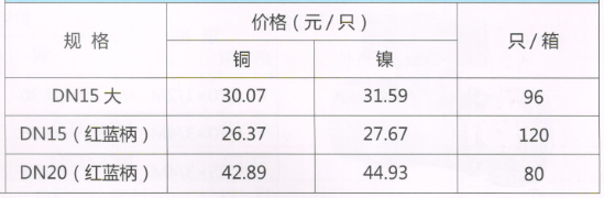 呂豐球閥_LF270 球芯三角閥規格與價格