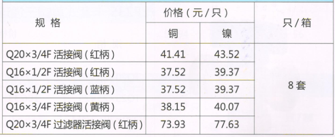 呂豐球閥_LF255 卡套式黃銅內絲活接球閥（壁掛爐套件）規格與價格