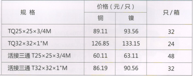呂豐球閥_LF236 卡套式黃銅三通活接閥 規(guī)格與價格