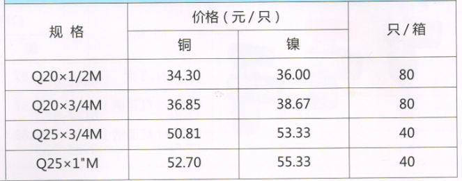 產(chǎn)品規(guī)格與價格