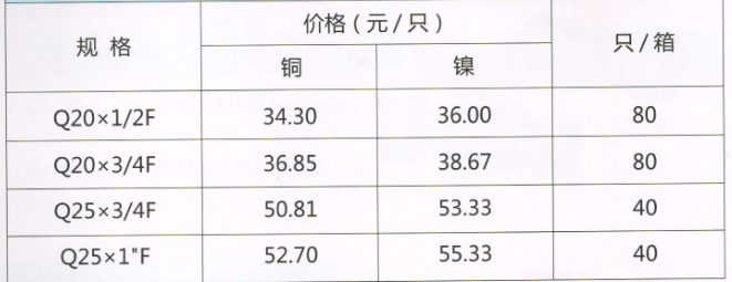 呂豐球閥_LF257F 卡套式直柄黃銅內絲球閥（鎳）規格與價格