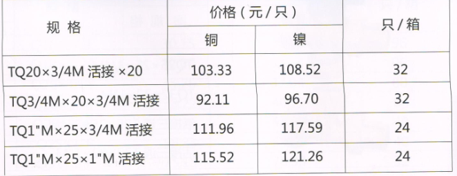 呂豐球閥_LF236卡套式黃銅三通活接球閥 規(guī)格與價格