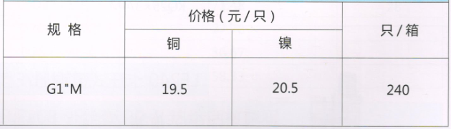 呂豐球閥_LF262帶手動排氣堵頭規格與價格 