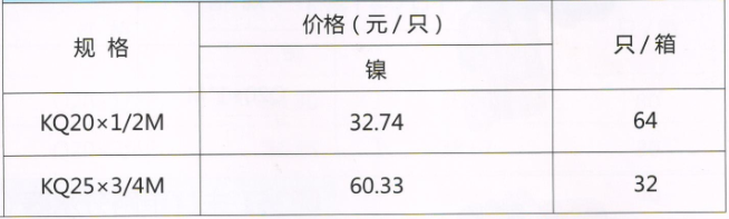 呂豐卡壓式球閥_LF238卡壓式黃銅外絲球閥（鎳）規格與價格