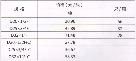 呂豐PP-R球閥_LF207內(nèi)絲變PP-R熱熔活接球閥規(guī)格與價(jià)格