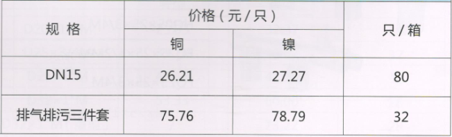 呂豐球閥_LF253黃銅泄水球閥規(guī)格與價格
