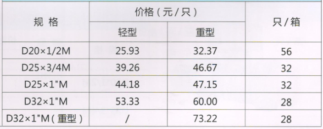 呂豐PP-R球閥_LF208外絲變PP-R熱熔活接球閥規格與價格