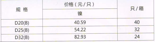 呂豐PP-R球閥_LF206b RPAP5熱熔雙活接球閥規格與價格