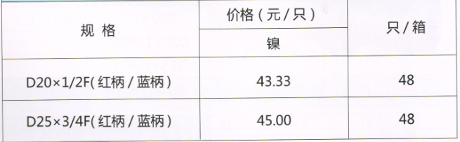 呂豐PP-R球閥_LF259 PPR變內絲活接球閥（壁掛爐）規格與價格