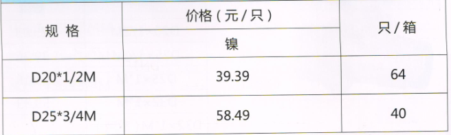 呂豐PP-R球閥_LF232b 外絲變PPR雙活接球閥（暖氣回水閥）規(guī)格與價(jià)格