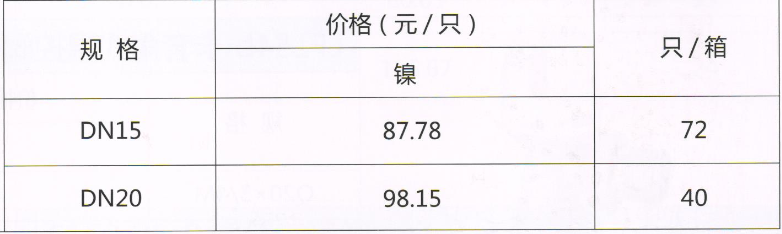 呂豐截止閥_LF150J 黃銅溫控自動調節閥（角式）規格與價格