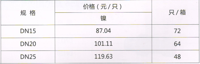 呂豐截止閥_LF150 黃銅溫控自動調節閥（直式）規格與價格